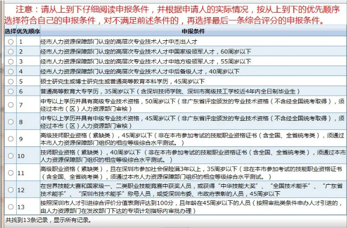 全日制大專深圳入戶流程 深圳市人才引進(jìn)落戶流程
