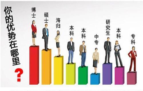 大專入深戶加多少分？