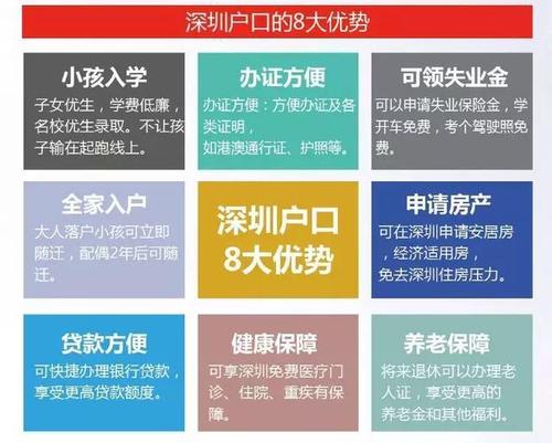 深圳經濟科技發展迅猛，入深戶值得嗎？